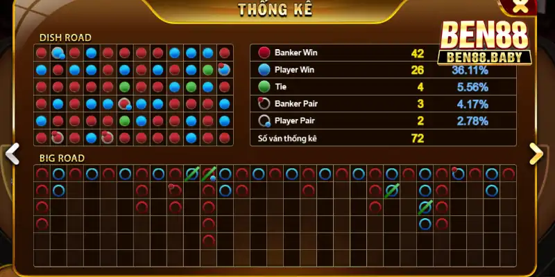 Cầu Baccarat Và Cách Đọc Cầu Chính Xác Nhất Tại Ben88 2 Các loại cầu khi chơi Baccarat cơ bản tại Ben88