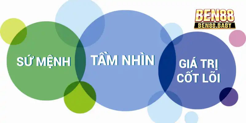 Giới Thiệu Ben88: Nhà Cái Uy Tín Đáng Trải Nghiệm Của 2025 1 Giới thiệu Ben88 về tổng quan chất lượng nền tảng